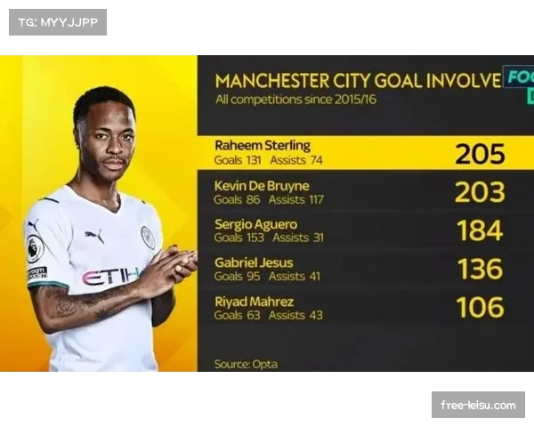 切尔西斯特林内切射门选择欠佳，个人突破未能转化为团队进攻机会